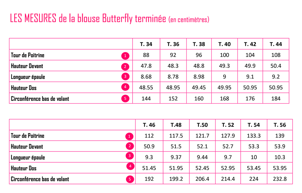 
                  
                    Patron "Butterfly" - PDF (34-56)
                  
                