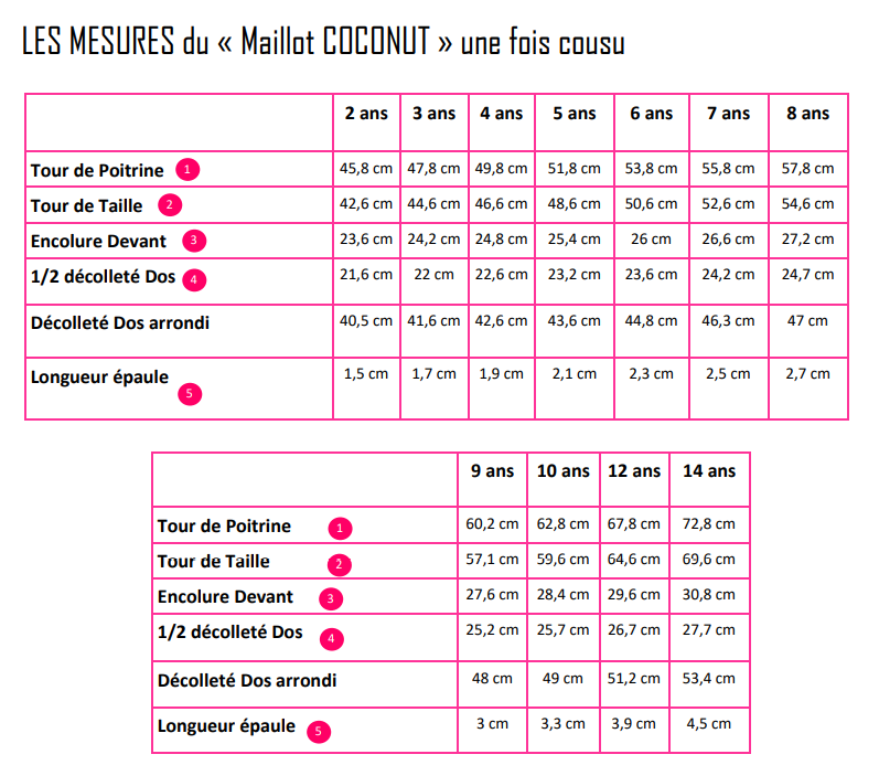 
                  
                    Patron Maillot "Coconut" - PDF
                  
                