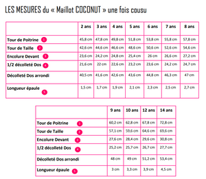 
                  
                    Patron Maillot "Coconut" - PDF
                  
                